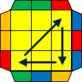 PLL04 A-perm:a 平面図（ルービックキューブ）