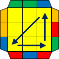 PLL03 A-perm:b 平面図（ルービックキューブ）