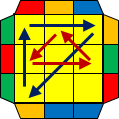 PLL18 G-perm:a平面図（ルービックキューブ）