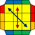 PLL21 N-perm:a 平面図（ルービックキューブ）